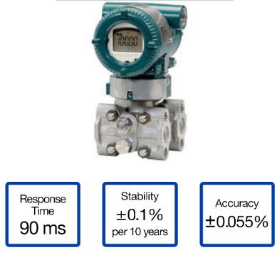 EJA110A差压变送器